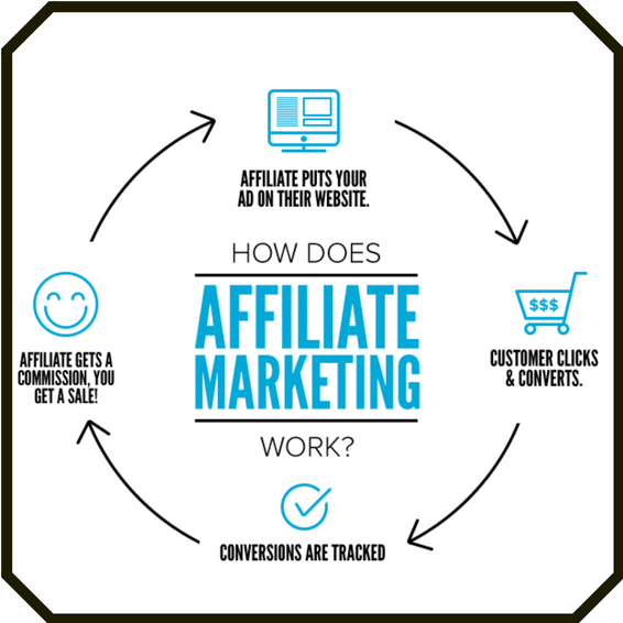 Public Service Announcement, affffiliate marketing diagram, white background, blue and black font.